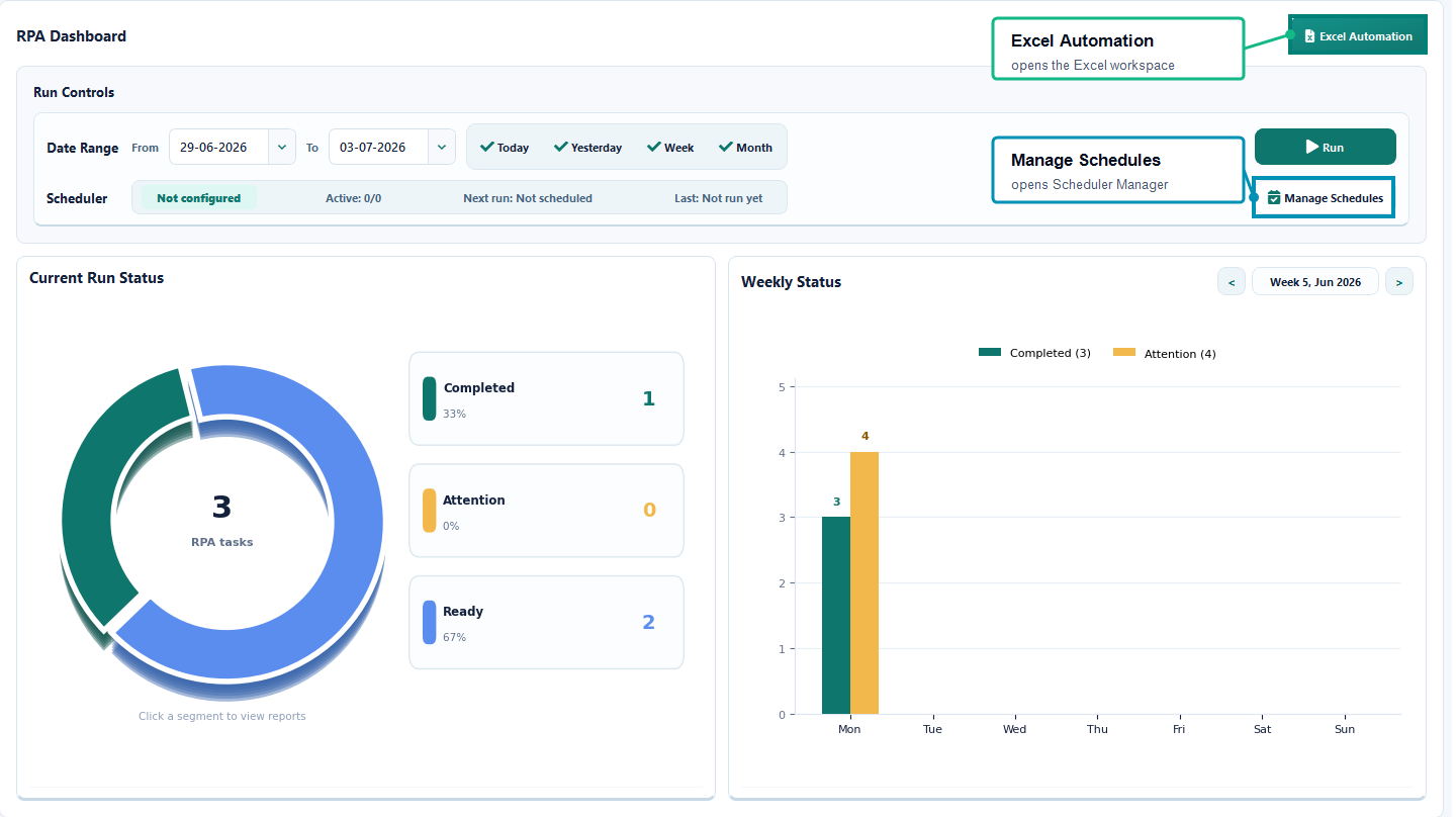 UiPrime DMS dashboard with Excel Automation and Manage Schedules buttons marked